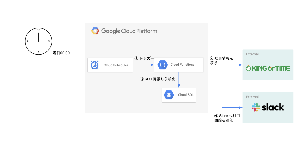 f:id:bobchan1915:20190821040902p:plain f:id:bobchan1915:20190821040902p:plain