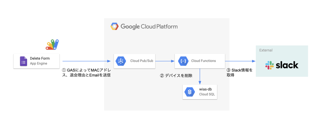 f:id:bobchan1915:20190821045227p:plain f:id:bobchan1915:20190821045227p:plain