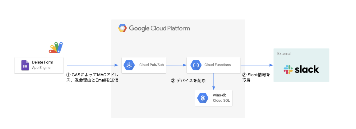 f:id:bobchan1915:20190821045227p:plain