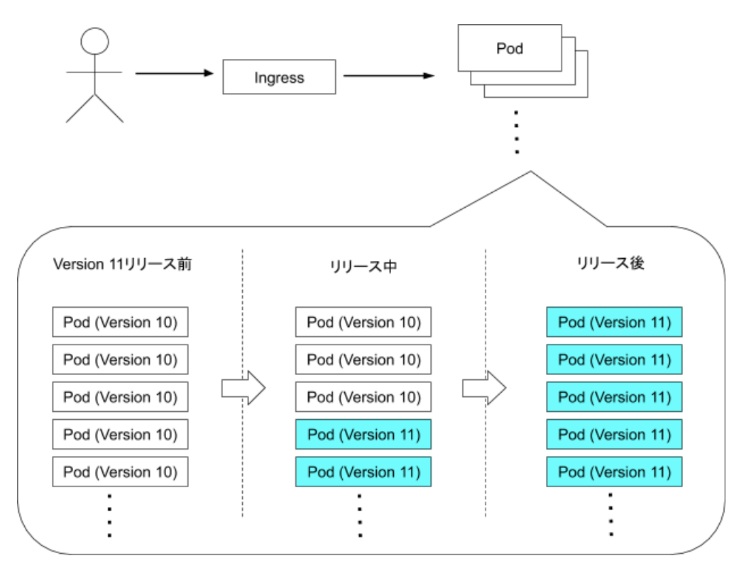 f:id:urahiroshi:20191023151911p:plain