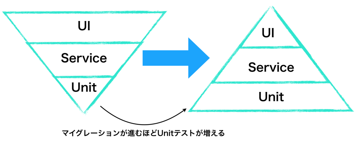 f:id:AHA_oretama:20191223093258p:plain