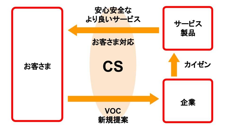 f:id:mercarihr:20160601164809j:plain