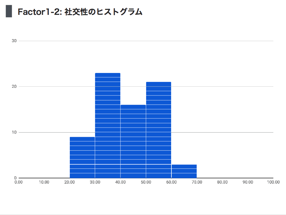 f:id:mercan:20170626152119p:plain