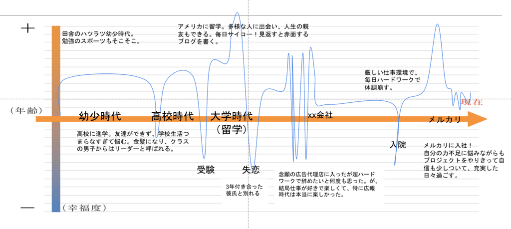 f:id:mercan:20180704175557p:plain