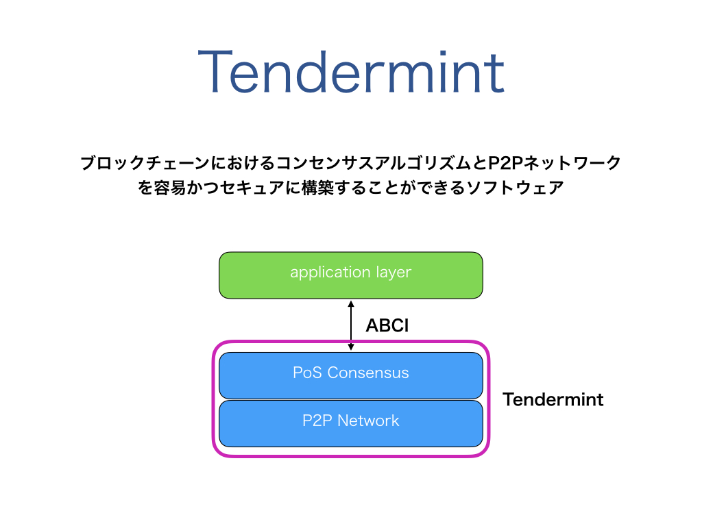 f:id:keita0q:20180525190823j:plain