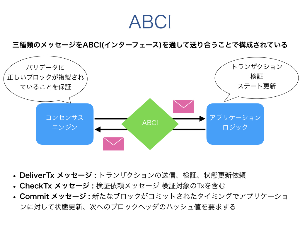 f:id:keita0q:20180525190851j:plain