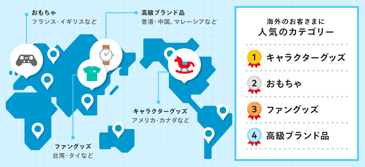 メルカリの商品が世界100か国以上のお客さまにも売れるようになりました メルカリびより 公式サイト