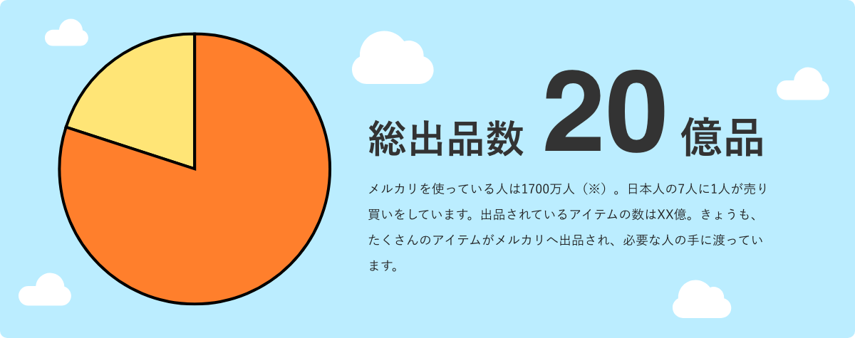 10秒で売れた 探しものgetできた メルカリブランド品お取引体験談まとめ メルカリびより 公式サイト