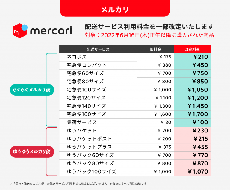 5880円 その他メルカリが送料値上げ！安く送るコツは？他のフリマと徹底比較 - お ...