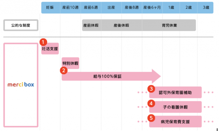 メルカリはパパ ママが働きやすい会社って本当 Merci Boxを利用し 復職した社員に話を聞きました Mercan メルカン