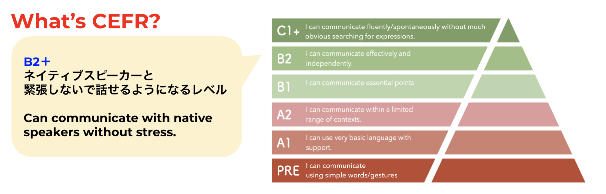 CEFRに合わせたメルカリの定義する語学基準（社内資料より）