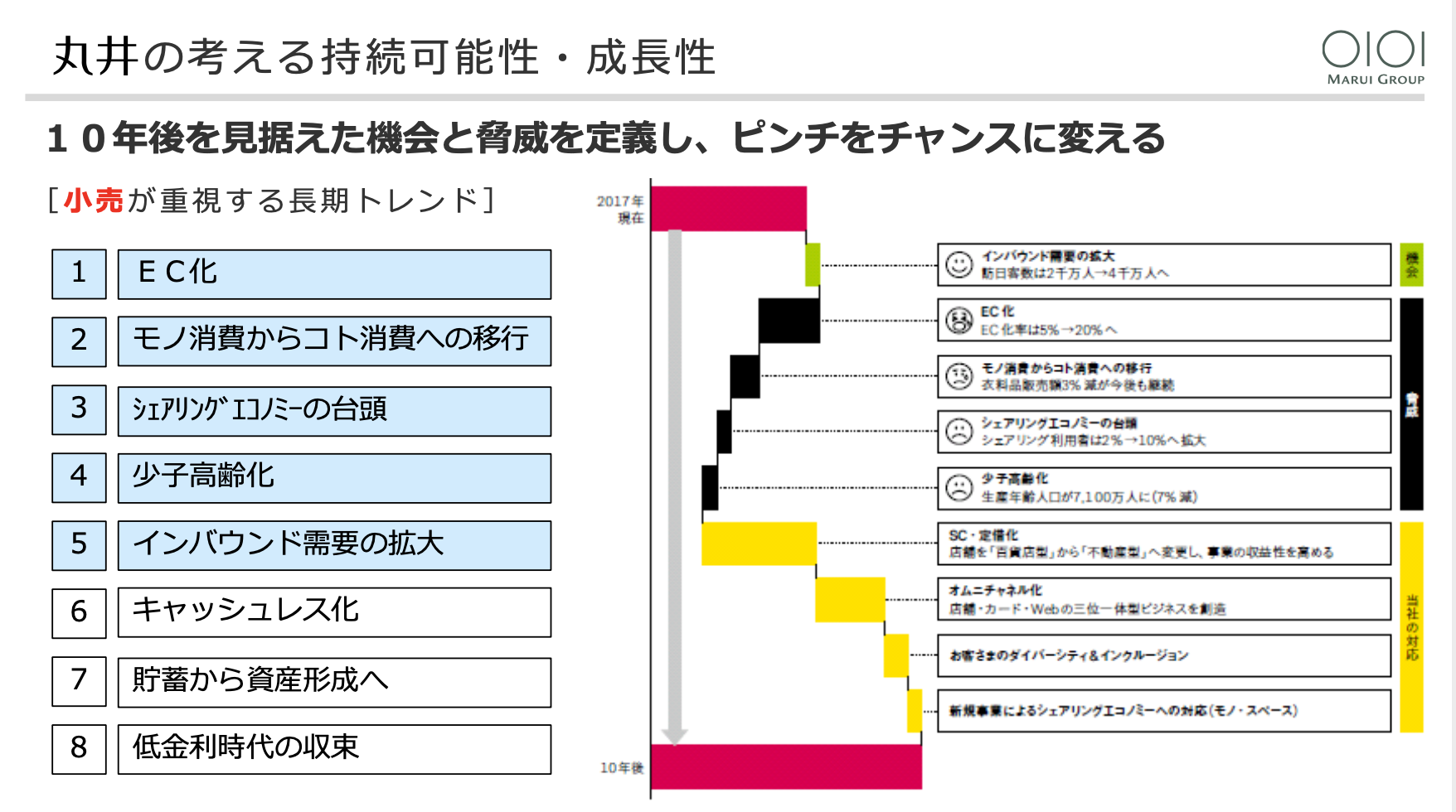 マルイとメルカリの融合による 新しい小売のかたち とは何か メルカリ勉強会 Mercan メルカン