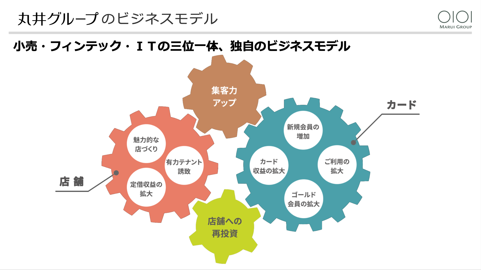 マルイとメルカリの融合による 新しい小売のかたち とは何か メルカリ勉強会 Mercan メルカン