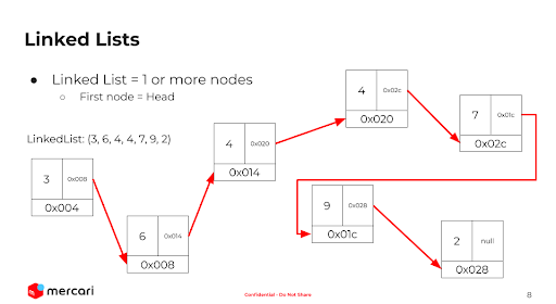 Build@Mercari from Week 2 to 4: Deep Dive into Data Structure and Algorithm #BuildAtMercari