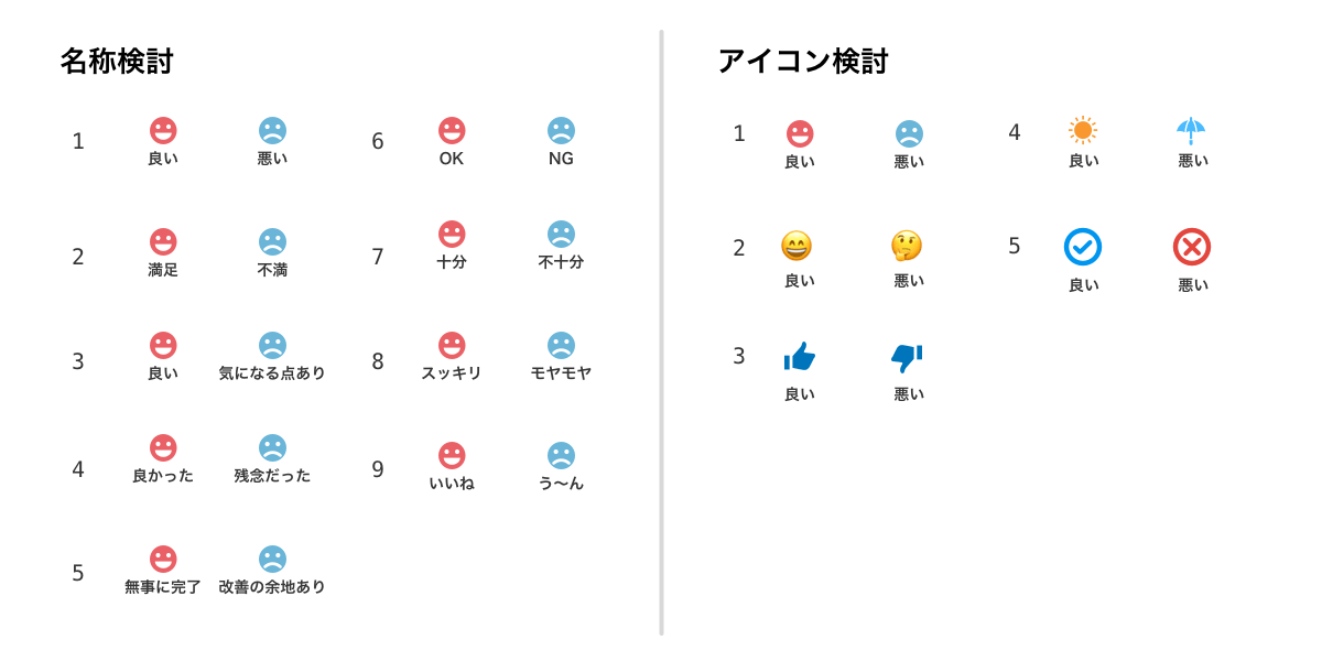 メルカリから 普通 が消えた 受取評価システム改善プロジェクト メンバーが明かす本当の意図 Mercan メルカン