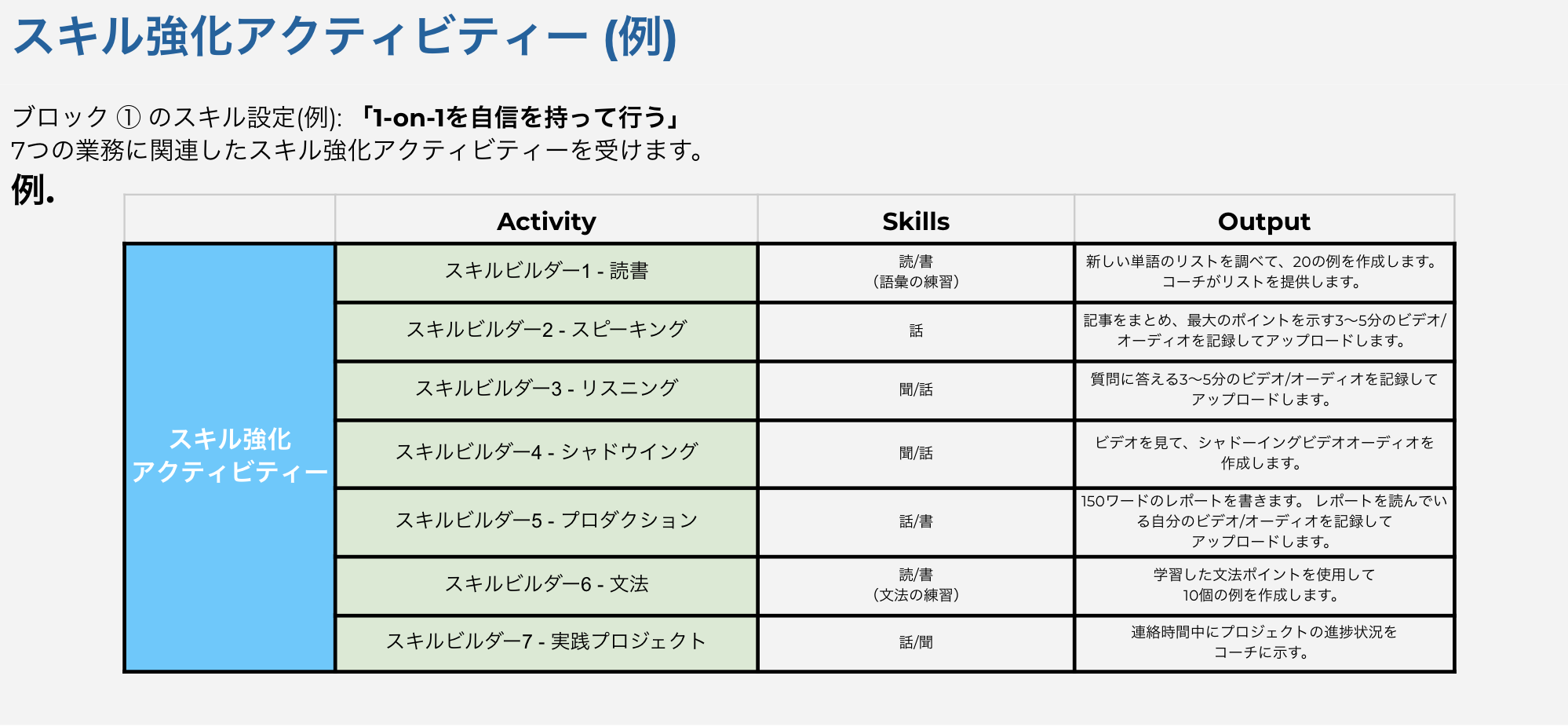 英語が苦手だった と話すメルカリemが言語学習プログラムを受講し 手応えを感じるまで Mercan メルカン