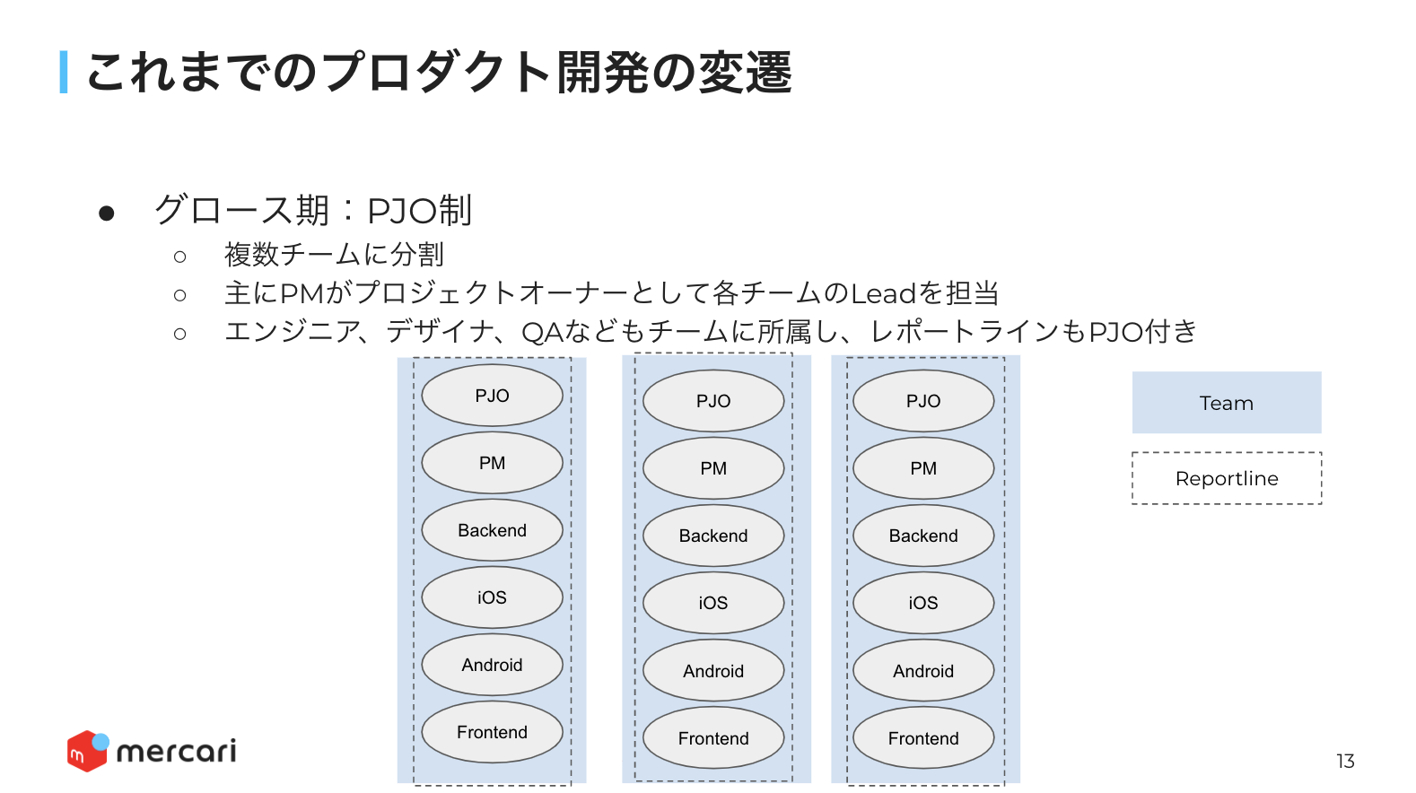 職種間の壁をなくしたい 意思決定をシンプルにしたい Delyとメルカリが独自開発スタイルを取り入れたワケ Mercan メルカン