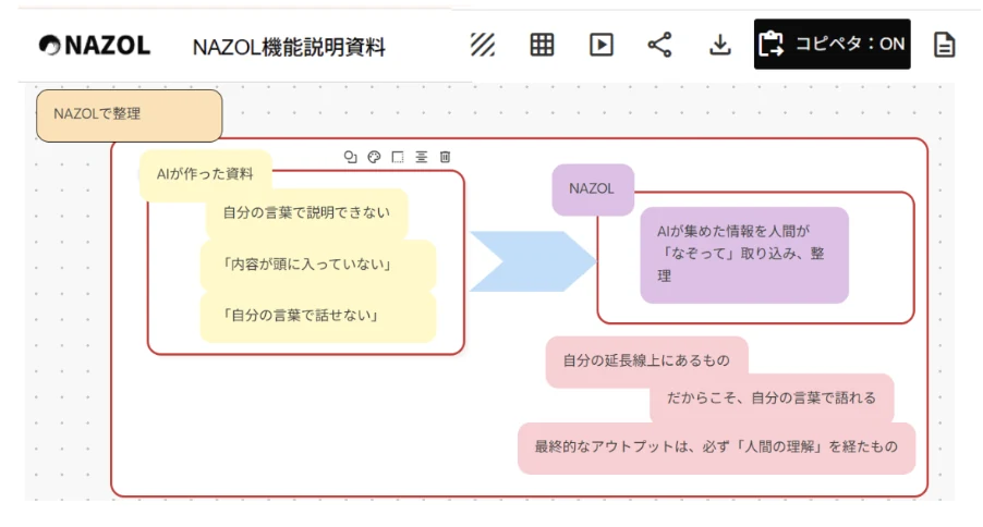 NAZOL上で情報を付箋にして整理・構造化している画面