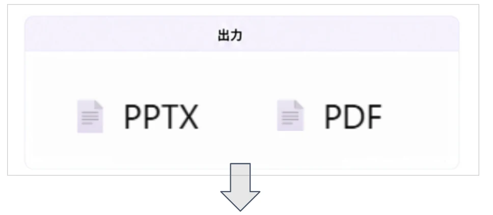 PPTXとPDFで出力できることを示すイメージ