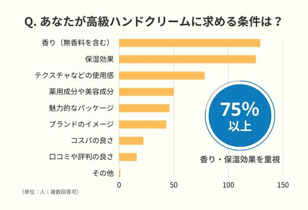 高級ハンドクリームのおすすめ29選！ギフトに人気のデパコスなど憧れの名品まとめの画像 3枚目