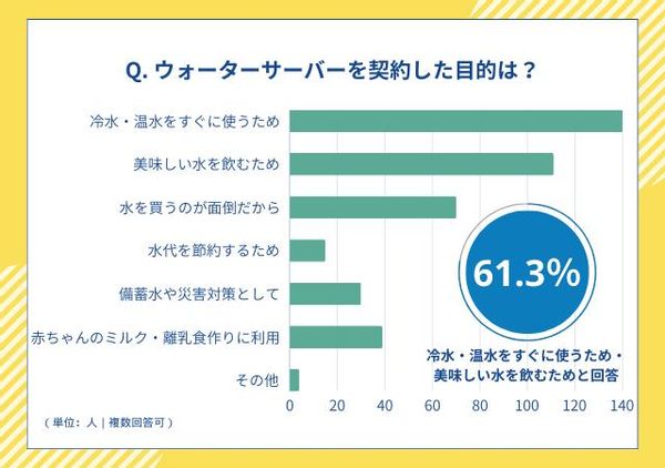 ウォーターサーバーおすすめ32選！宅配型から浄水型までお水にこだわったサーバーをご紹介の画像 1枚目