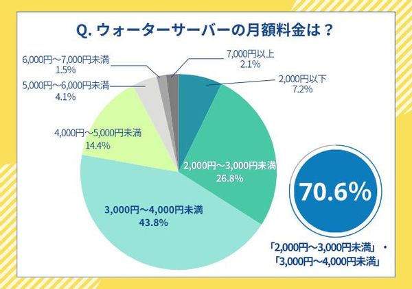 ウォーターサーバーおすすめ32選！宅配型から浄水型までお水にこだわったサーバーをご紹介の画像 2枚目