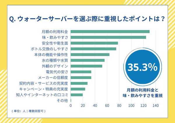 天然水ウォーターサーバーのおすすめ30選！味がおいしく安いものを厳選して紹介の画像 2枚目