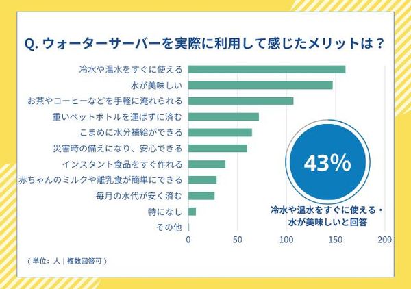 天然水ウォーターサーバーのおすすめ30選！味がおいしく安いものを厳選して紹介の画像 1枚目