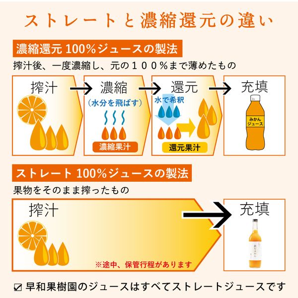 早和果樹園 飲むみかん 720mlのサムネイル画像 6枚目