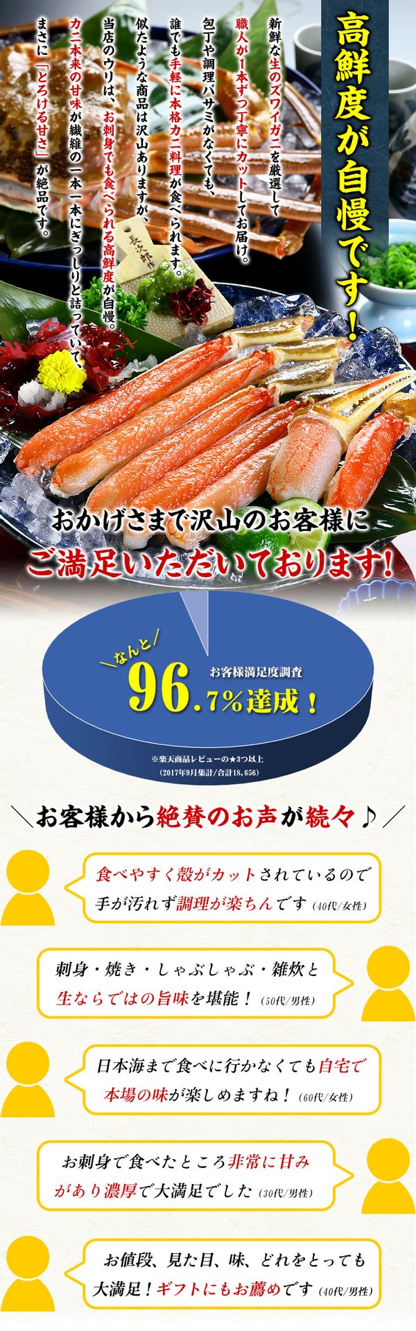 【楽天市場】48時間限定★ポイント5倍確定!\3箱で1箱タダ!?/6,990円OFFクーポンで総重量3kg送料無料13,980円!楽天ランキング4年連続1位!【刺身OK】カット生ずわい蟹【A】一番人気700g/総重量1kg【B】棒ポーション400g/総重量500g【C】特大爪/爪下/肩肉800g/総重量1.1kg かに カニ:越前かに職人甲羅組(DENSHOKU)のサムネイル画像 10枚目