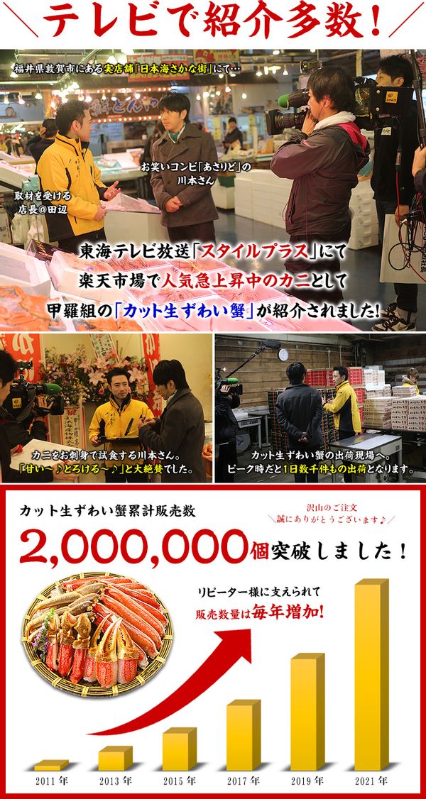 【楽天市場】48時間限定★ポイント5倍確定!\3箱で1箱タダ!?/6,990円OFFクーポンで総重量3kg送料無料13,980円!楽天ランキング4年連続1位!【刺身OK】カット生ずわい蟹【A】一番人気700g/総重量1kg【B】棒ポーション400g/総重量500g【C】特大爪/爪下/肩肉800g/総重量1.1kg かに カニ:越前かに職人甲羅組(DENSHOKU)のサムネイル画像 11枚目