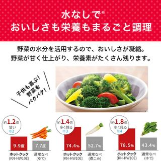 ホットクックのサムネイル画像 4枚目