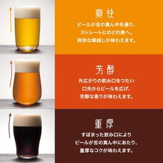 アデリア クラフトビア・マスターセットの画像 2枚目