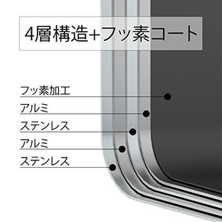 フタがガラスのIH対応ご飯釜雪平 HARIO（ハリオ）のサムネイル画像 3枚目