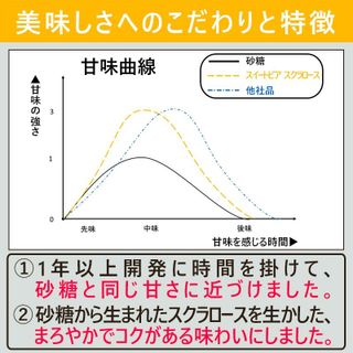 スイートピア　スクラロース 株式会社クレインフーズのサムネイル画像 4枚目