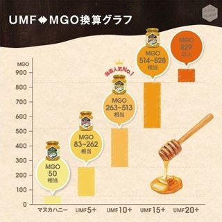 マヌカハニー UMF10+ ロゼンジ （MGO 263+以上） 株式会社ハニーマザーのサムネイル画像 4枚目