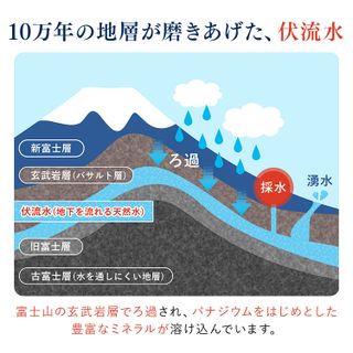 富士清水  JAPAN WATERの画像 3枚目