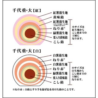 千代重（大サイズ・7層　2個入り） ボン・リブランのサムネイル画像 3枚目