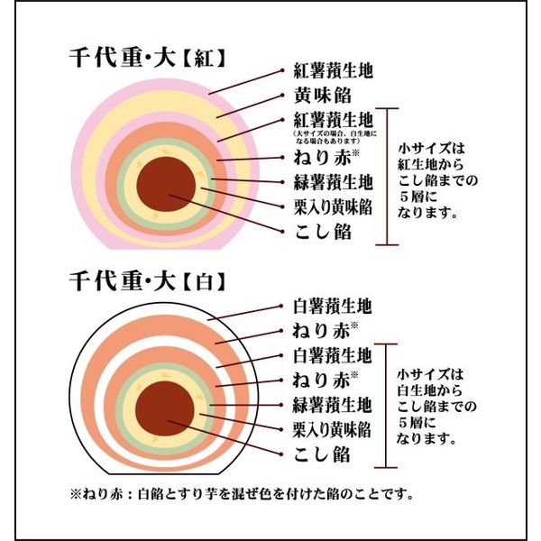 千代重（大サイズ・7層　2個入り） ボン・リブランのサムネイル画像 3枚目