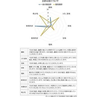 ダマスクローズがフワッと香るビューティービネガー『 薔薇甕酢』185mlの画像 3枚目