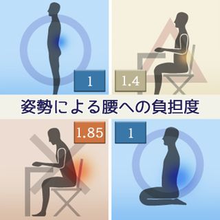 低反発正座椅子 ソフトプレンのサムネイル画像 3枚目