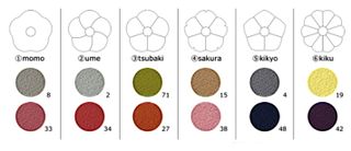 monaca stool(モナカスツール)の画像 3枚目