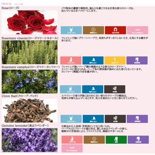 エッセンシャルオイル 精油 セット 5ml ×3本 とアロマストーン / AEAJ表示基準適合認定精油 スターターセット1の画像 2枚目