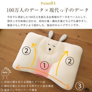  100万人のデータから生まれた みんまくグラン キッズ＆ジュニア じぶんまくらのサムネイル画像 4枚目