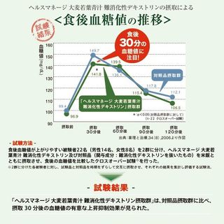 ヘルスマネージ 大麦若葉青汁 ＜ 難消化性デキストリン ＞ 大正製薬のサムネイル画像 4枚目