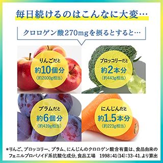 SOFINA iPクロロゲン酸 飲料 W 花王のサムネイル画像 4枚目