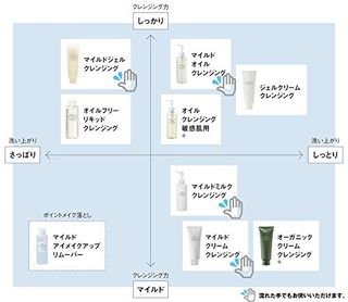 オイルクレンジング・敏感肌用 無印良品 のサムネイル画像 2枚目