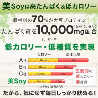 美Soy モノコーポレーションのサムネイル画像 2枚目