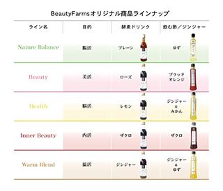 国産野菜の酵素ドリンク Nature Balance ハンドエイドのサムネイル画像 4枚目