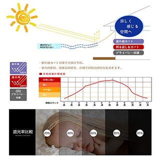 バルコニーシェード Cool Timeのサムネイル画像 3枚目